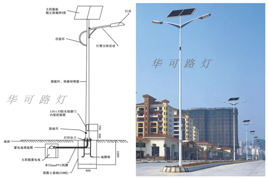 太阳能路灯