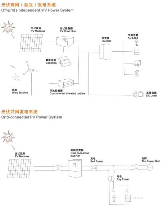 太阳能发电系统