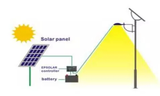 太阳能路灯系统